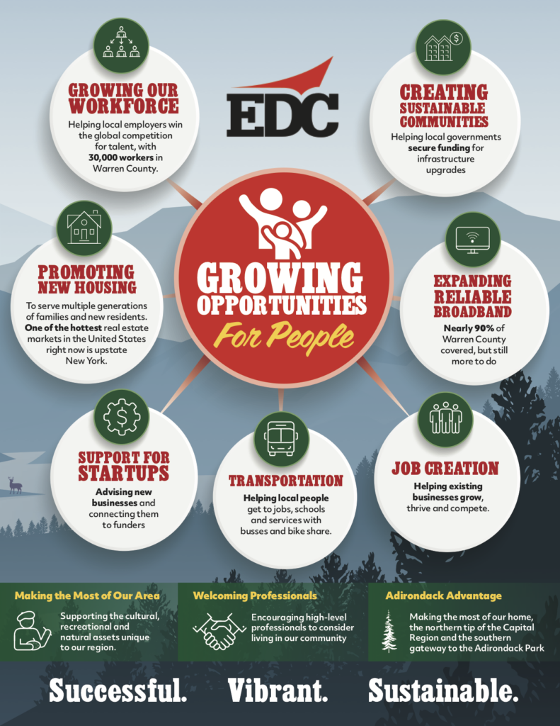 an infographic that sums up all of the key missions of the EDC