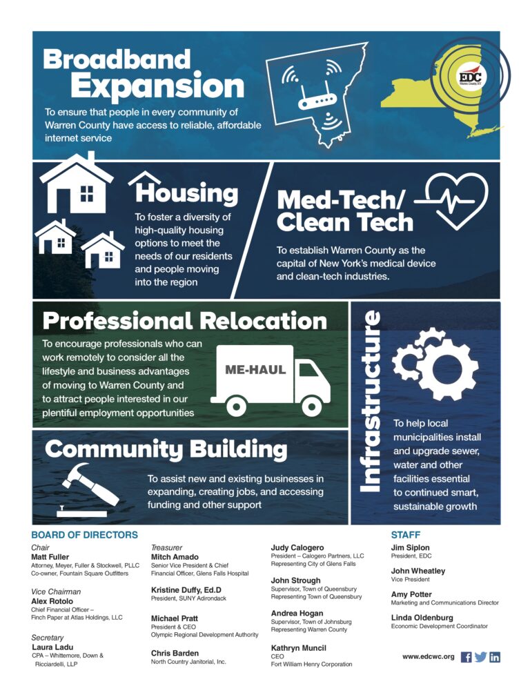 EDC infographic